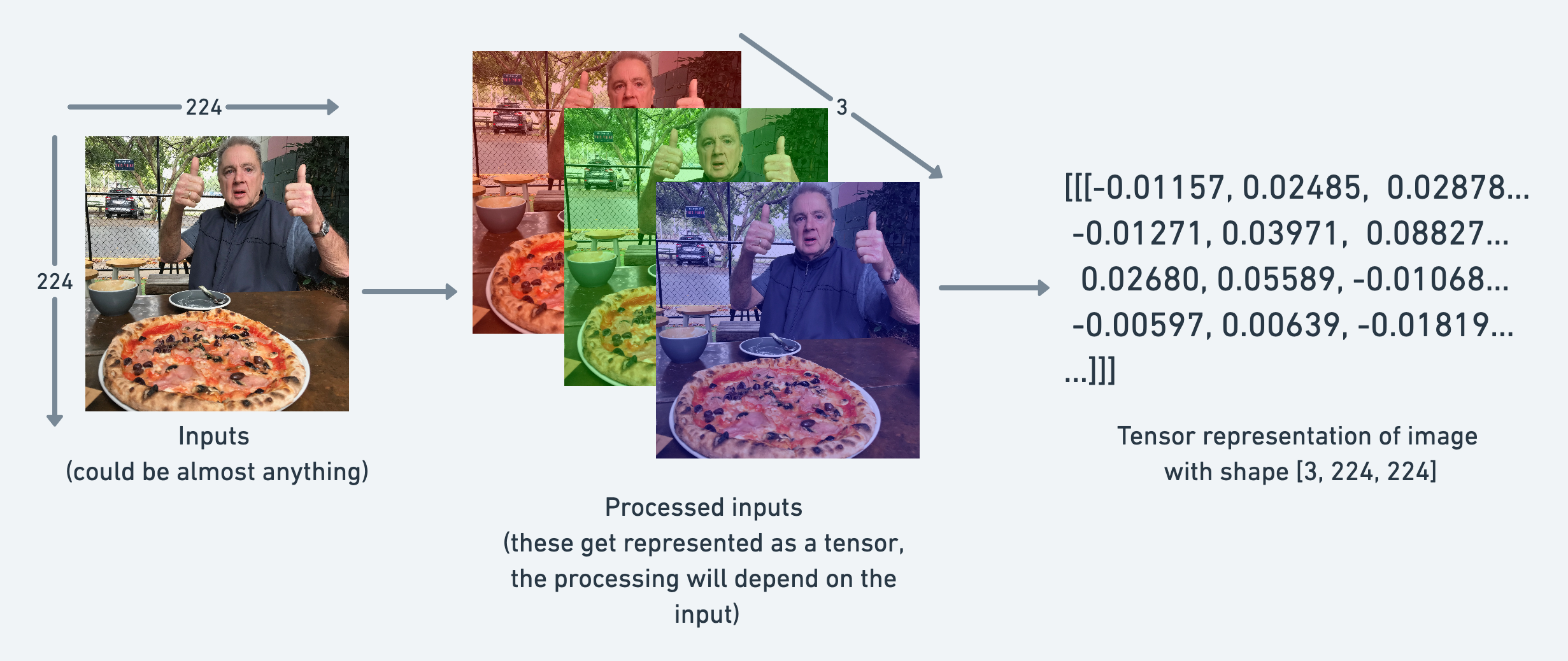 ../../_images/00-tensor-shape-example-of-image.png