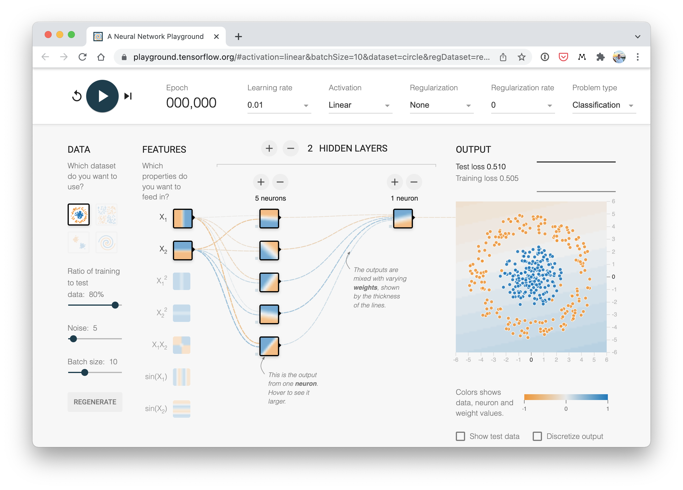 A visual example of what a classification neural network with linear activation looks like on the tensorflow playground