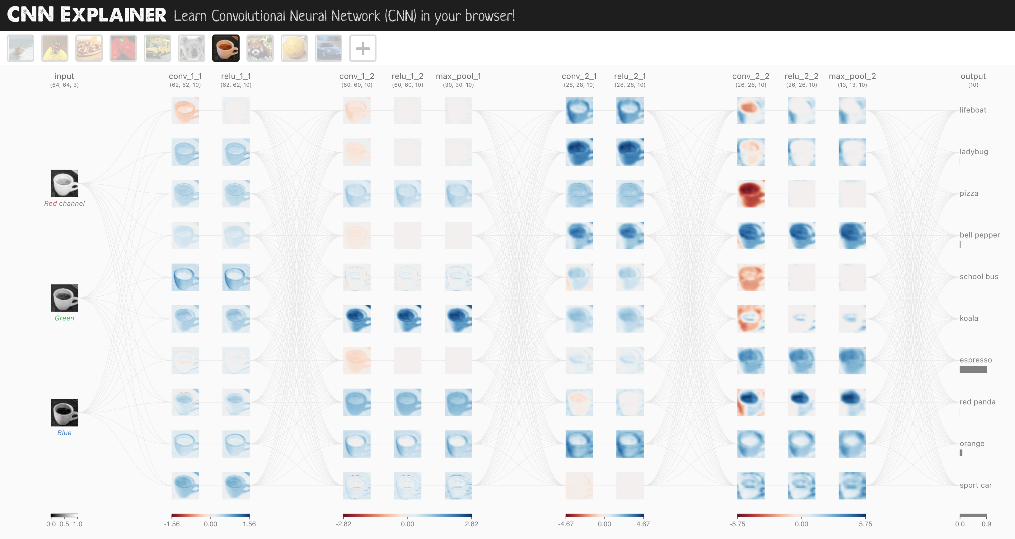 TinyVGG architecture, as setup by CNN explainer website